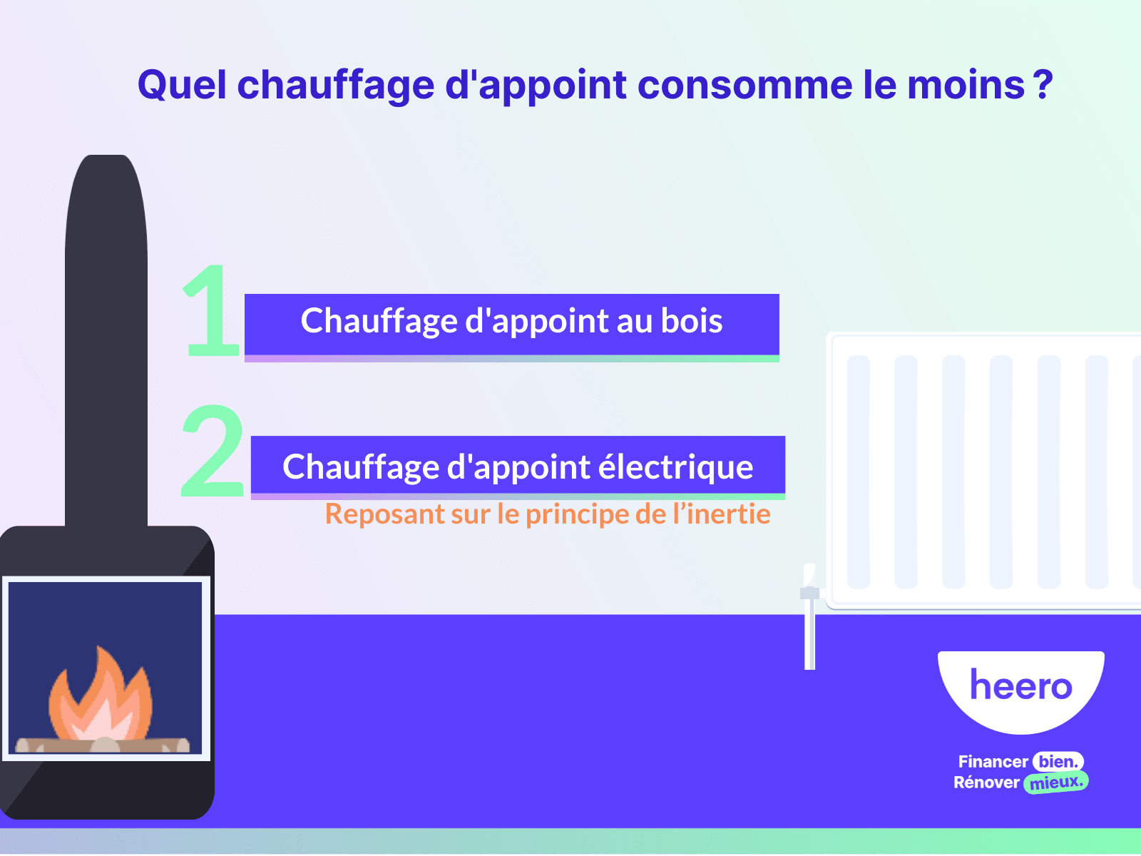 Quel chauffage d'appoint consomme le moins ? Types et consommation